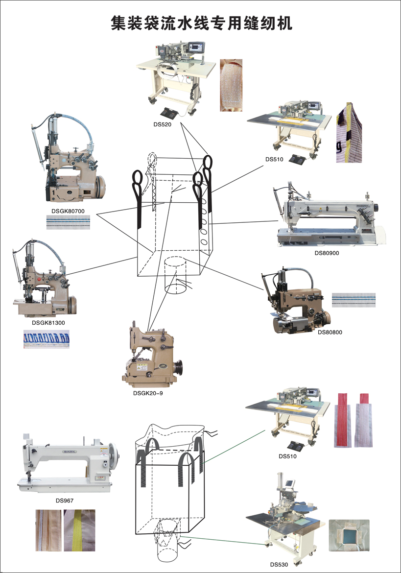提供集裝袋流水線整套設(shè)備